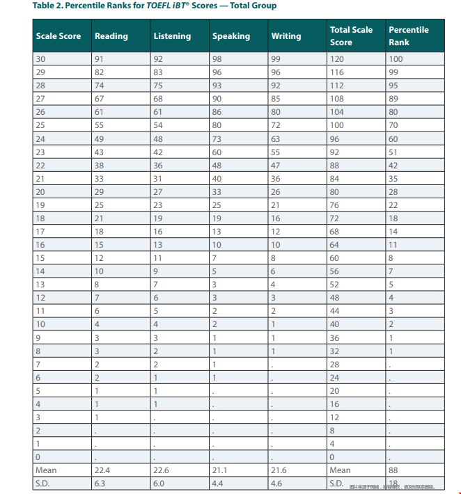 ETS官方公布2021年全球托福成績報(bào)告.png