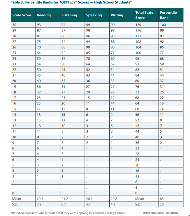 ETS官方公布2021年全球托福成績報(bào)告.png