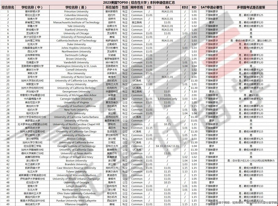 申請信息表.png