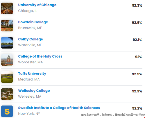 美國大學好畢業(yè)院校名單.png