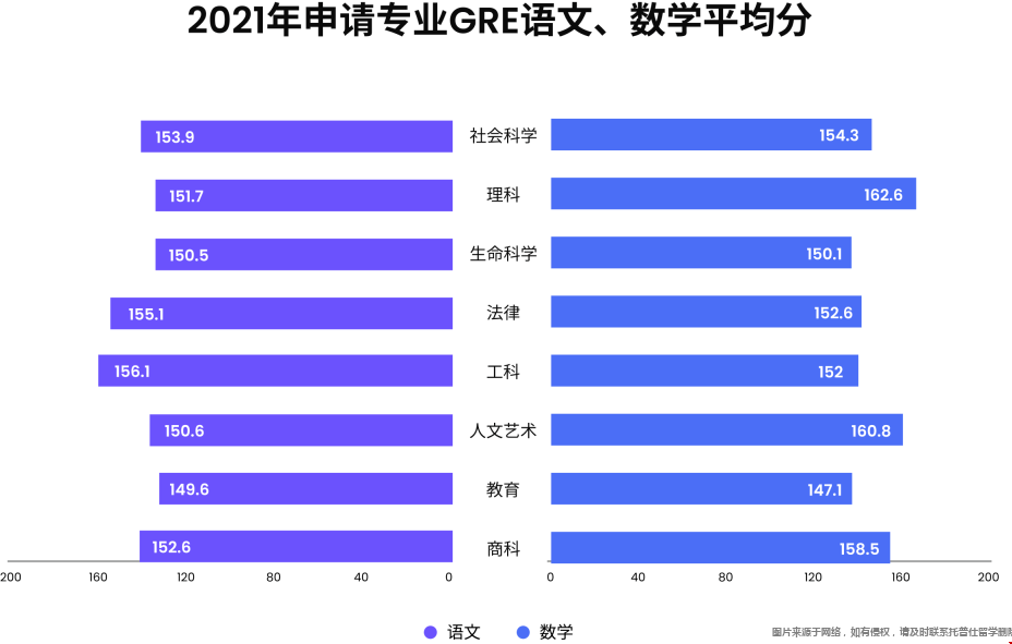 gre申請方向分數(shù)要求.png