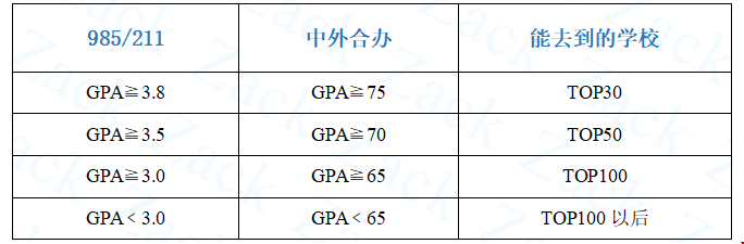 去美國(guó)讀研需要什么條件.png