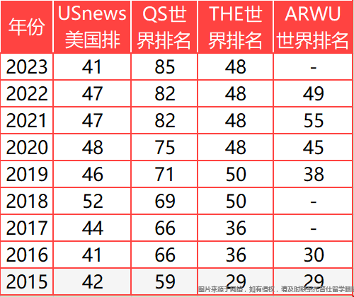 美國伊利諾伊大學香檳分校世界排名