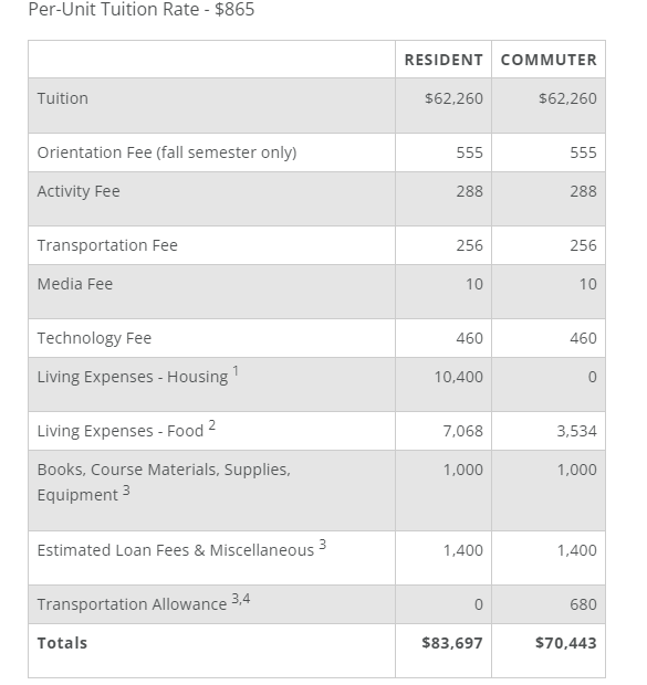 卡內基梅隆大學公布2023-24費用.png