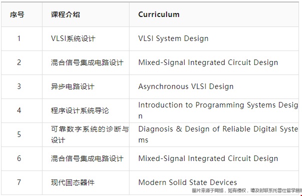南加州大學(xué)電氣工程碩士就業(yè).png
