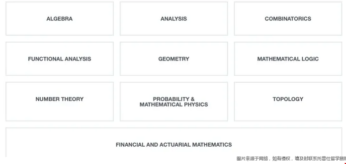 加州洛杉磯分校數(shù)學(xué)系項(xiàng)目介紹.png
