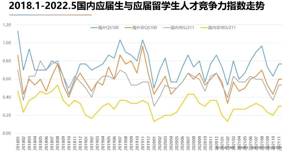 海外應屆留學生就業(yè)競爭力洞察報告.png
