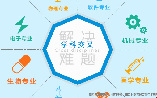交叉學(xué)科.png