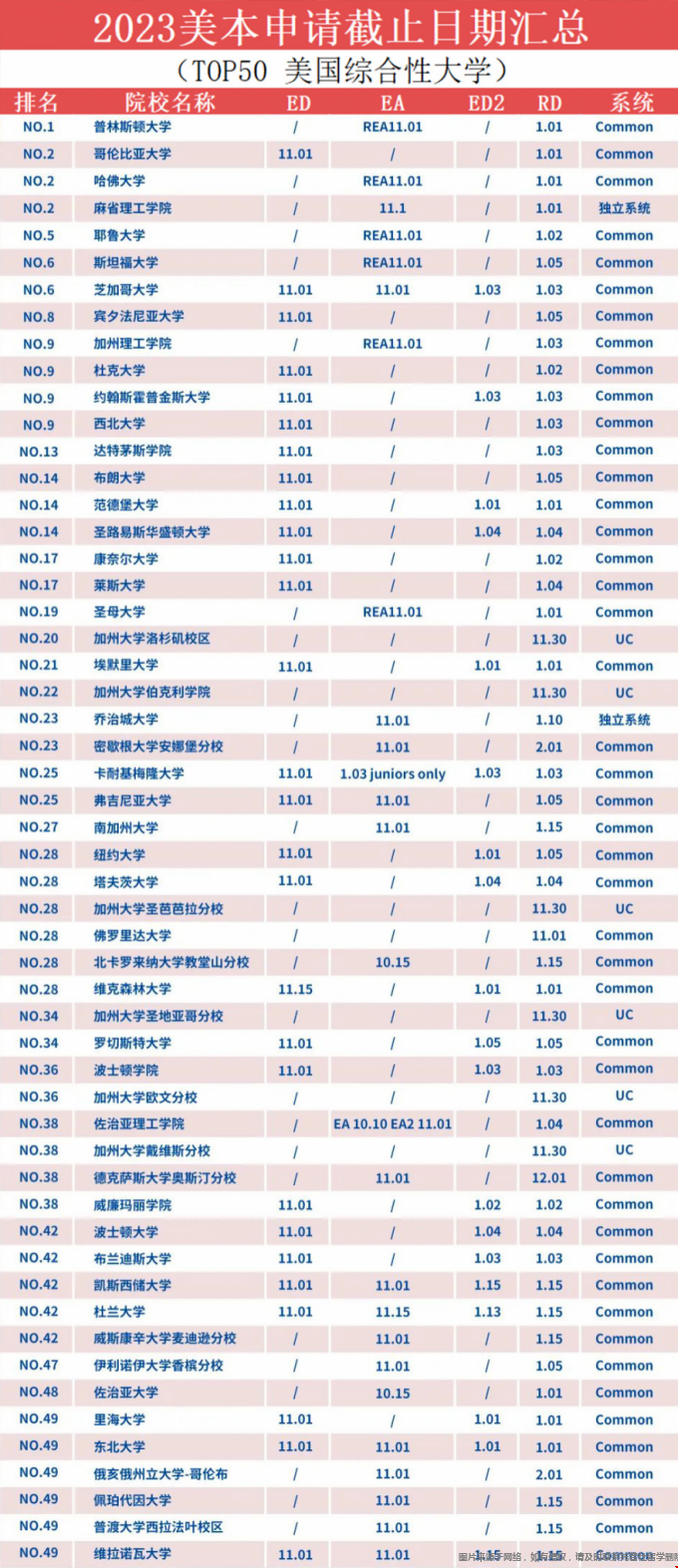 美國大學(xué)本科申請截止時間.png