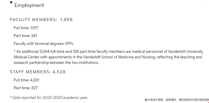 范德堡大學(xué)師資力量.png