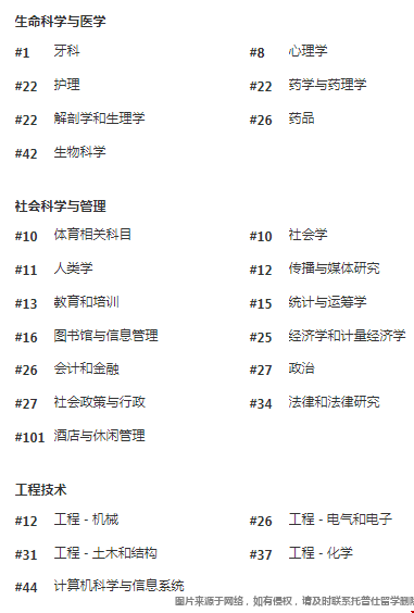 密歇根大學QS學科排名.png