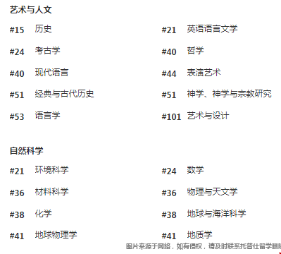 密歇根大學QS學科排名.png
