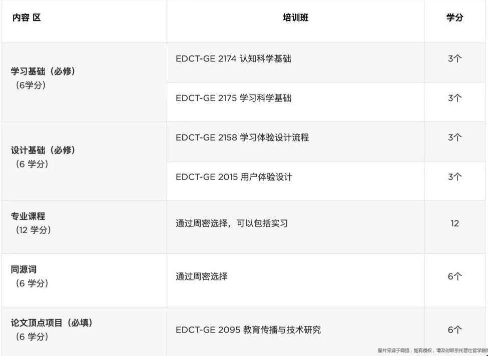 紐約大學(xué)學(xué)習(xí)技術(shù)與體驗設(shè)計碩士.png