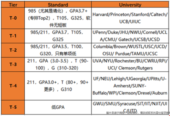 美國(guó)電氣工程碩士申請(qǐng)條件.png