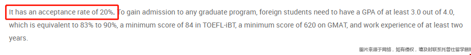 波士頓大學研究生錄取率