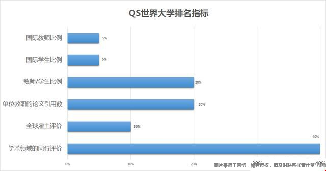 康奈爾大學