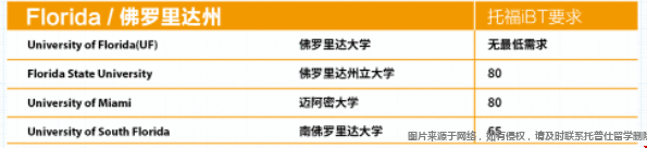 佛羅里達(dá)州托福成績(jī)要求