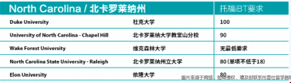 北卡羅來(lái)納州托福成績(jī)要求