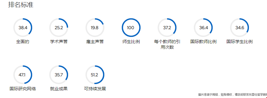 范德堡大學得分.png