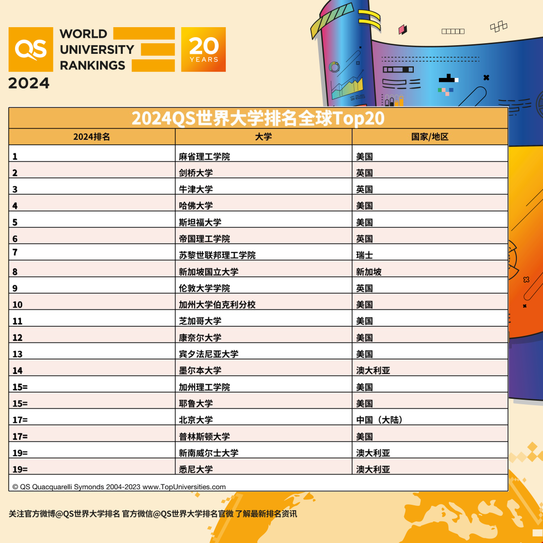2024QS前十的美國大學