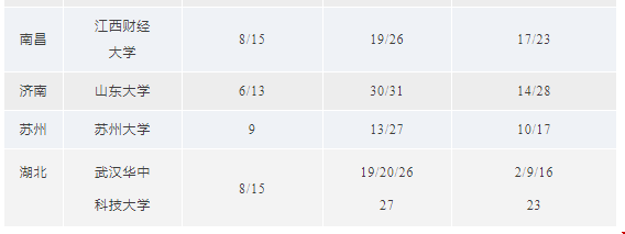 7-9月GMAT考位3.png