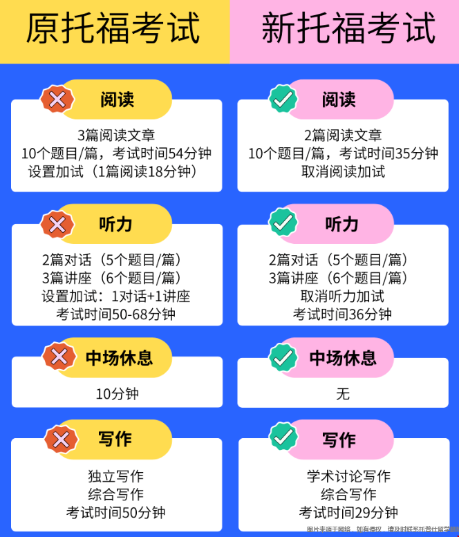新舊版本托?？荚噷?duì)比.png