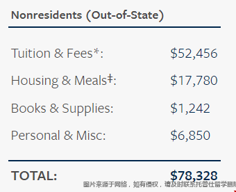 密歇根大學(xué)安娜堡分校研究生就讀費用