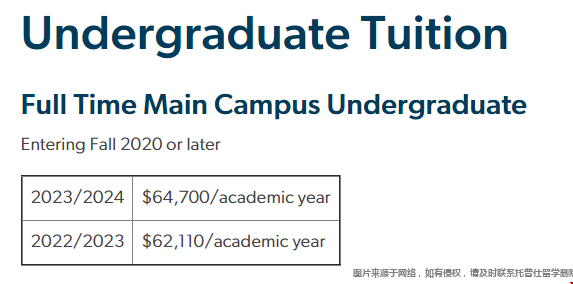 喬治華盛頓大學(xué)本科學(xué)費(fèi)