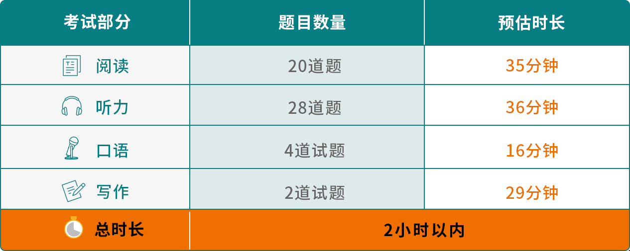托?？荚嚫母锖笞⒁馐马?xiàng)