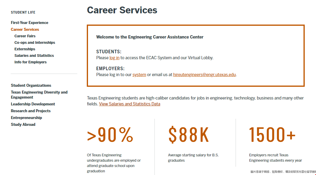 德州奧斯汀工程學(xué)院本科畢業(yè)薪資.png 德州奧斯汀工程學(xué)院本科畢業(yè)薪資.png