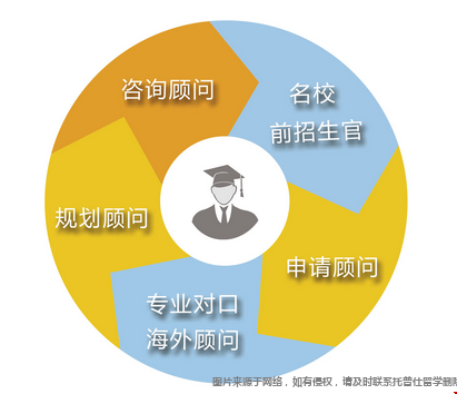 托普仕留學(xué)師資.png