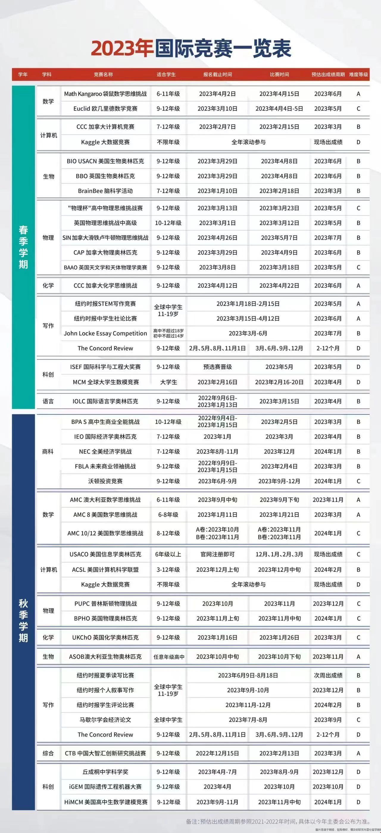 美國本科申請高含金量國際競賽