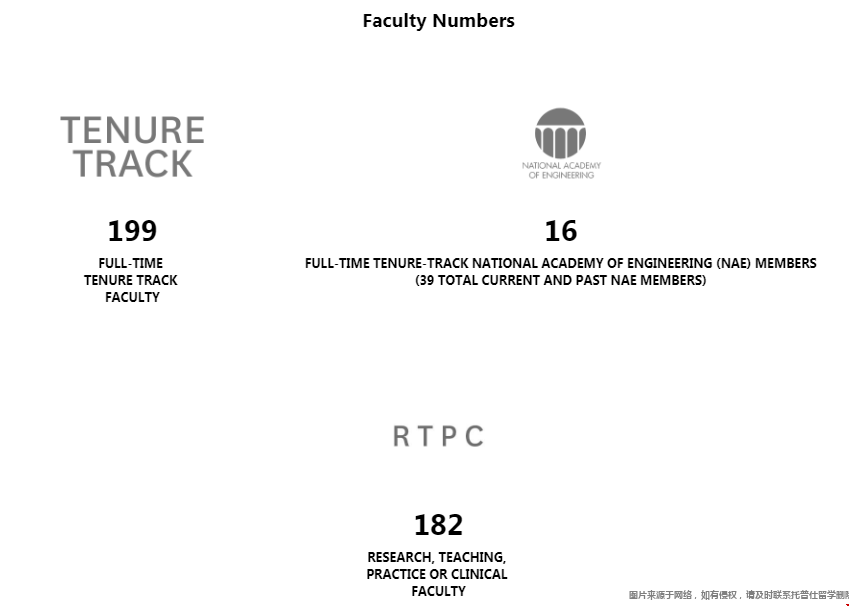 南加大學(xué)教職員背景.png