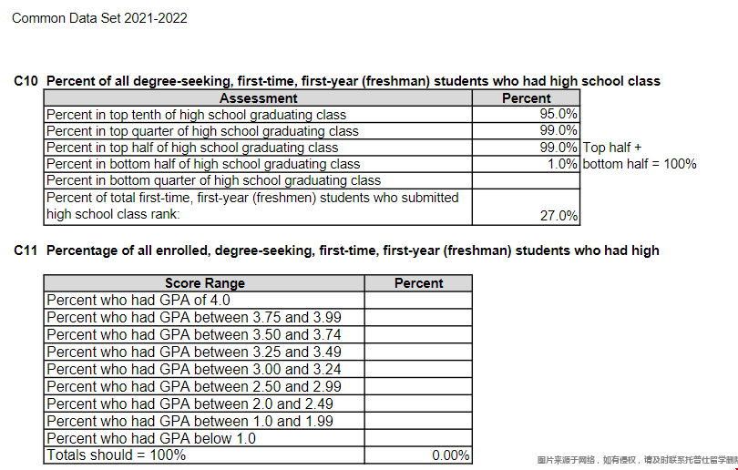 杜克大學2023本科招生班級排名情況.png