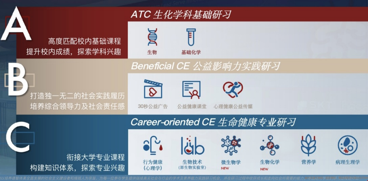 HOSA生物與健康挑戰(zhàn)賽.png