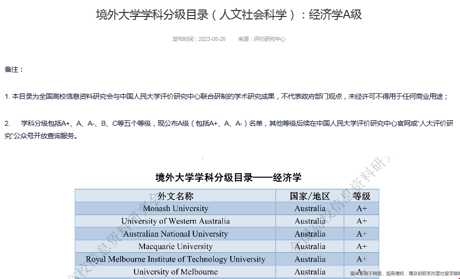 國內(nèi)認(rèn)可度高的美國經(jīng)濟(jì)類大學(xué).png
