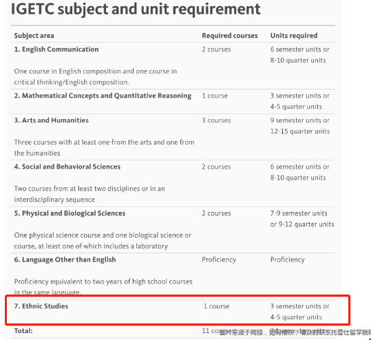 UC IGETC課程新增第七領域.png