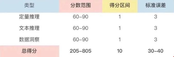 GMAT評(píng)分.png