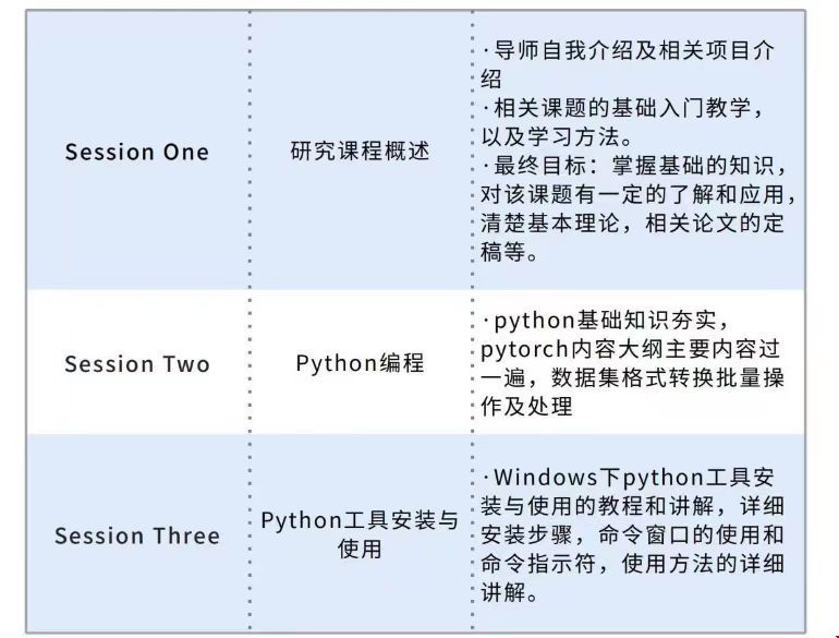 跟著中國傳媒大學教授研究基于python的大數(shù)據(jù)關鍵技術研究與應用項目