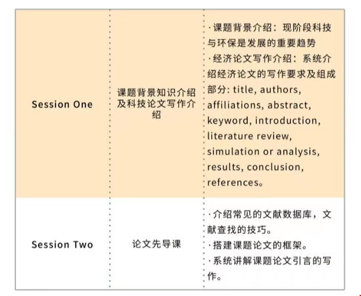 金融、科技創(chuàng)新與綠色經(jīng)濟(jì)發(fā)展研究項(xiàng)目 