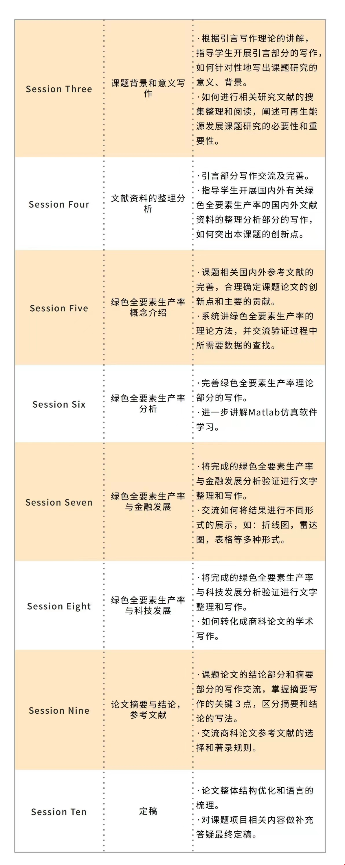 美國(guó)留學(xué)金融、科技創(chuàng)新與綠色經(jīng)濟(jì)發(fā)展研究項(xiàng)目 
