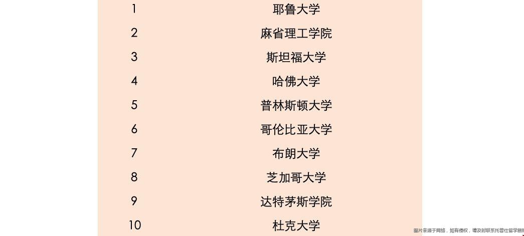 前十美國學(xué)術(shù)排名.png