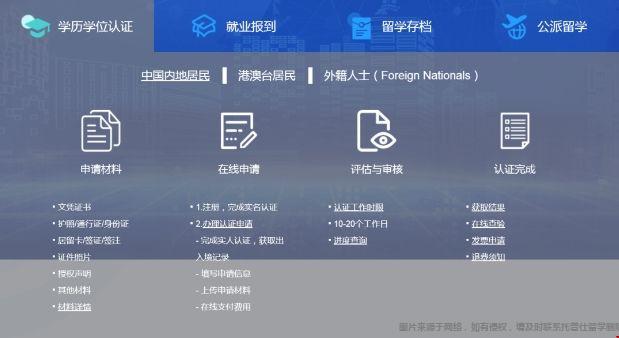 學歷認證.png