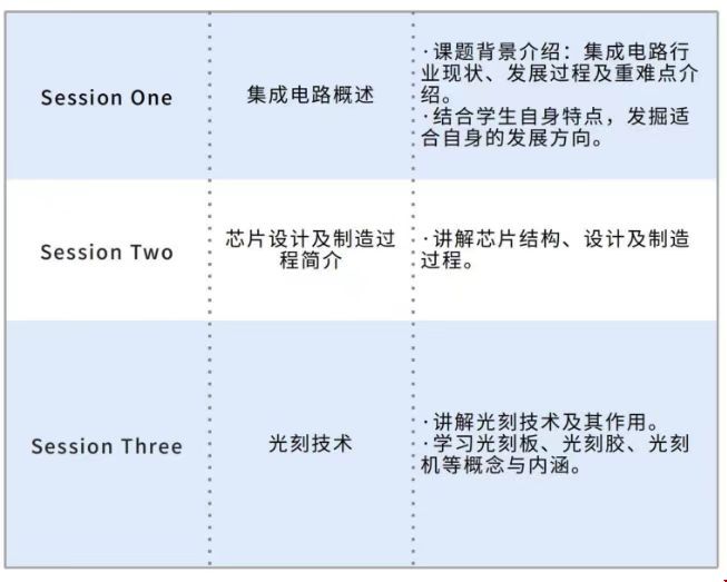 美國留學集成電路簡介之光刻機研究項目