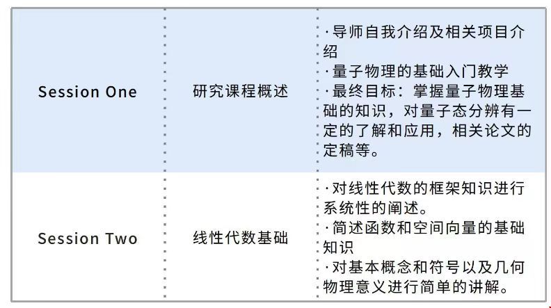 美國留學量子力學研究項目