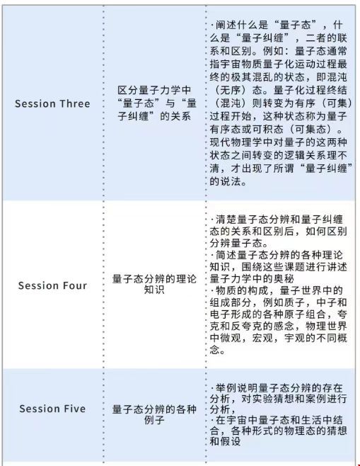 跟著北航副教授研究量子力學項目