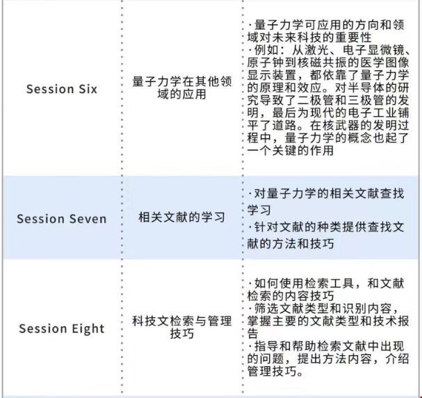 美國留學量子態(tài)分辨研究項目