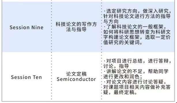 跟著北航副教授研究量子態(tài)分辨項目