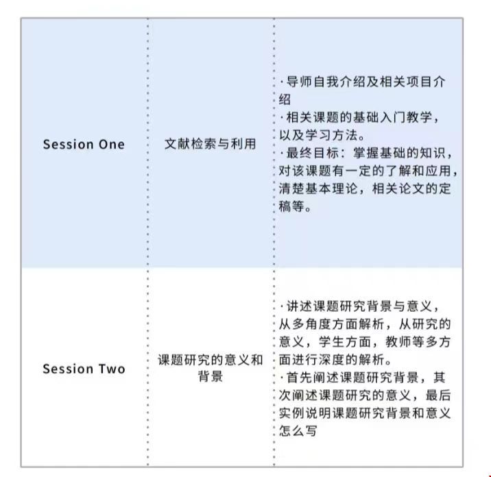 美國留學市場風險模型研究項目