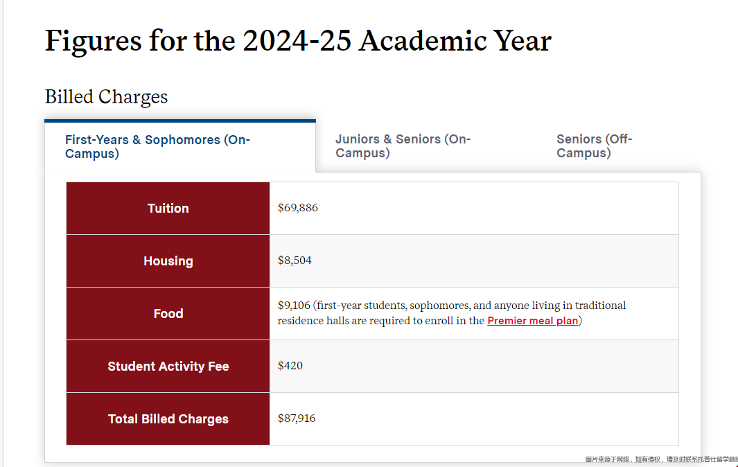 科爾蓋特大學(xué)本科就讀成本 科爾蓋特大學(xué)本科就讀成本
